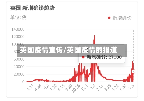 英国疫情宣传/英国疫情的报道-第2张图片