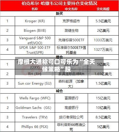 摩根大通称可口可乐为“全天候策略”股-第3张图片