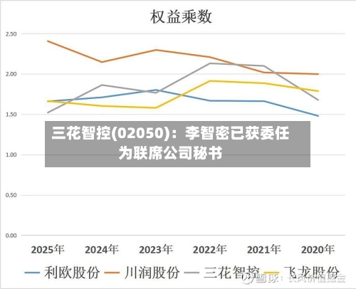 三花智控(02050)：李智密已获委任为联席公司秘书