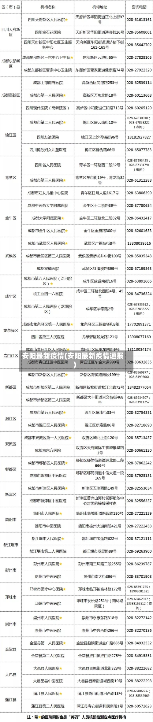 安阳最新疫情(安阳最新疫情通报)
