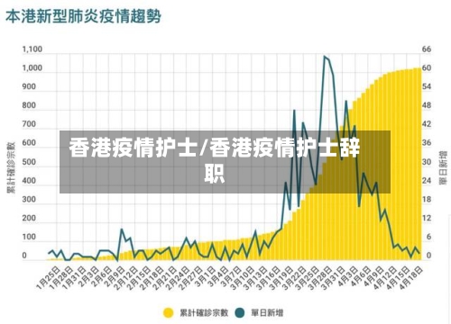 香港疫情护士/香港疫情护士辞职-第3张图片