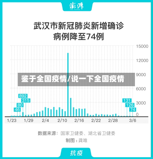 鉴于全国疫情/说一下全国疫情-第2张图片