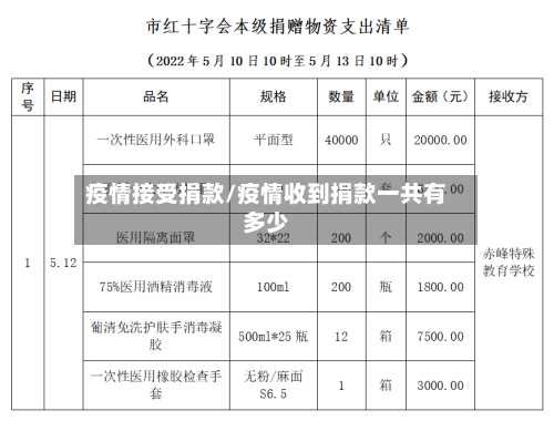 疫情接受捐款/疫情收到捐款一共有多少-第3张图片