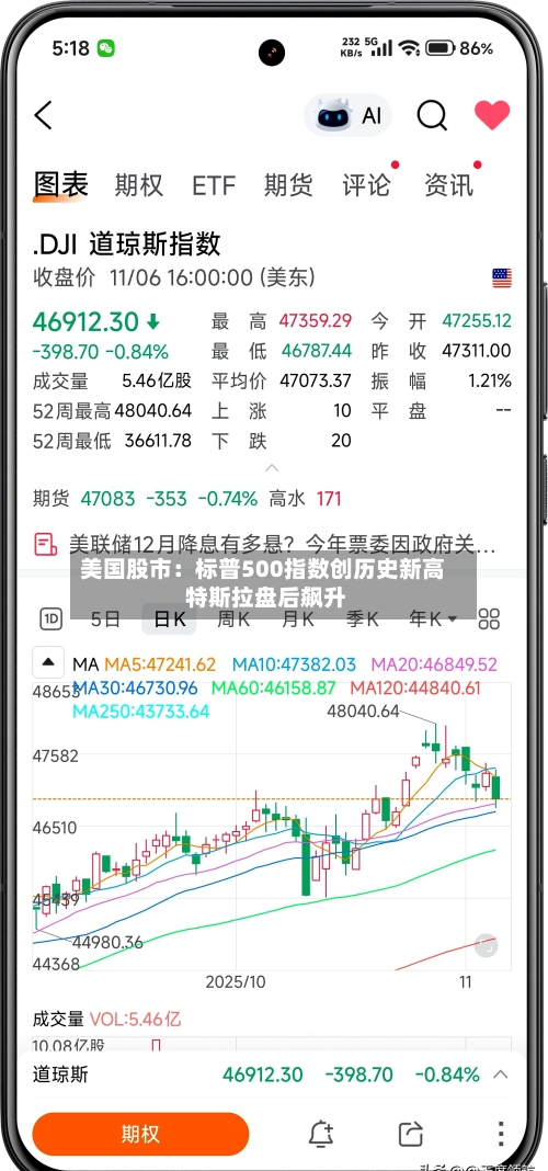 美国股市：标普500指数创历史新高 特斯拉盘后飙升