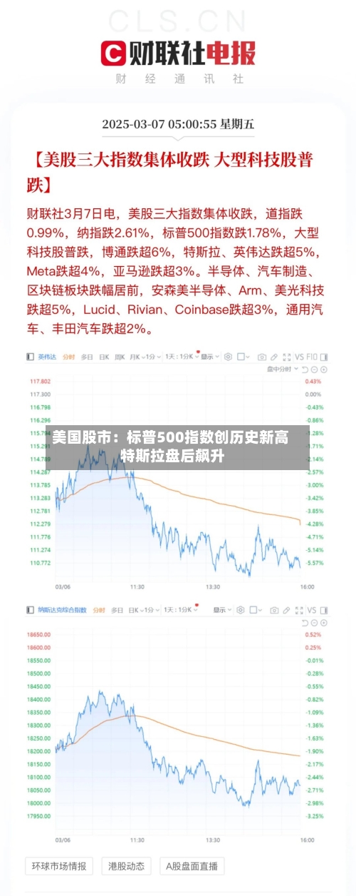 美国股市：标普500指数创历史新高 特斯拉盘后飙升-第2张图片