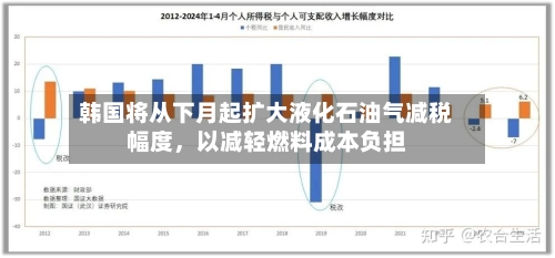 韩国将从下月起扩大液化石油气减税幅度	，以减轻燃料成本负担-第3张图片