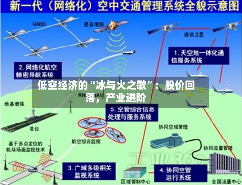 低空经济的“冰与火之歌”：股价回落，产业进阶-第2张图片