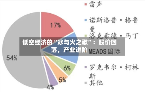 低空经济的“冰与火之歌	”：股价回落，产业进阶-第3张图片