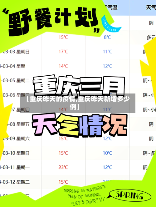 【重庆昨天的疫情,重庆昨天新增多少例】-第2张图片