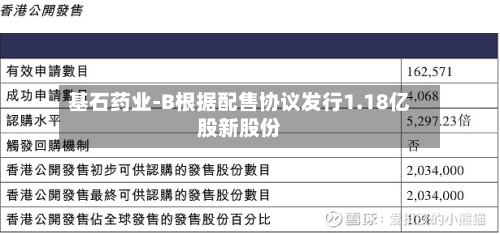 基石药业-B根据配售协议发行1.18亿股新股份