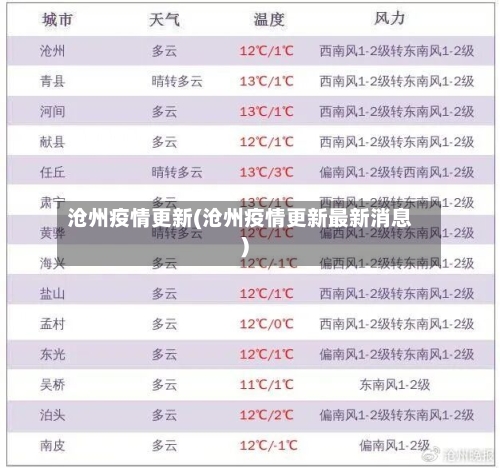 沧州疫情更新(沧州疫情更新最新消息)