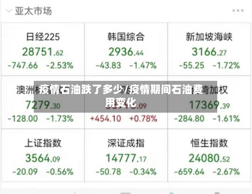 疫情石油跌了多少/疫情期间石油费用变化