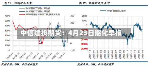 中信建投期货：4月23日能化早报-第2张图片