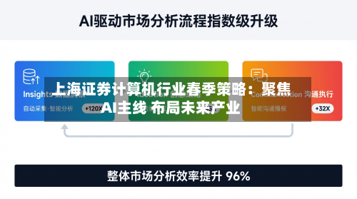 上海证券计算机行业春季策略：聚焦AI主线 布局未来产业