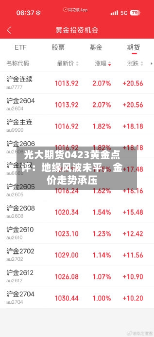 光大期货0423黄金点评：地缘风波未平，金价走势承压-第3张图片