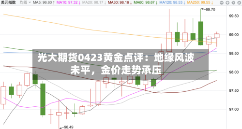 光大期货0423黄金点评：地缘风波未平，金价走势承压