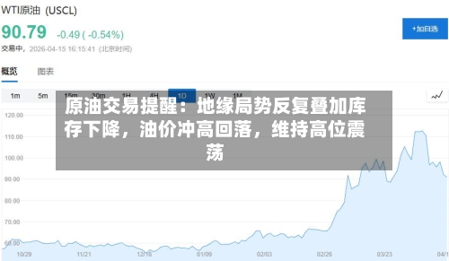 原油交易提醒：地缘局势反复叠加库存下降，油价冲高回落，维持高位震荡-第2张图片