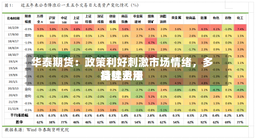 华泰期货：政策利好刺激市场情绪，多晶硅费用持续上涨-第3张图片