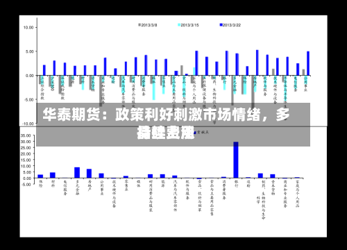 华泰期货：政策利好刺激市场情绪	，多晶硅费用持续上涨-第2张图片