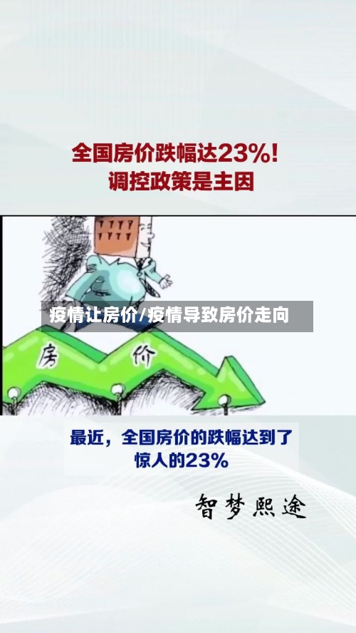 疫情让房价/疫情导致房价走向
