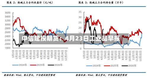 中信建投期货：4月23日工业品早报