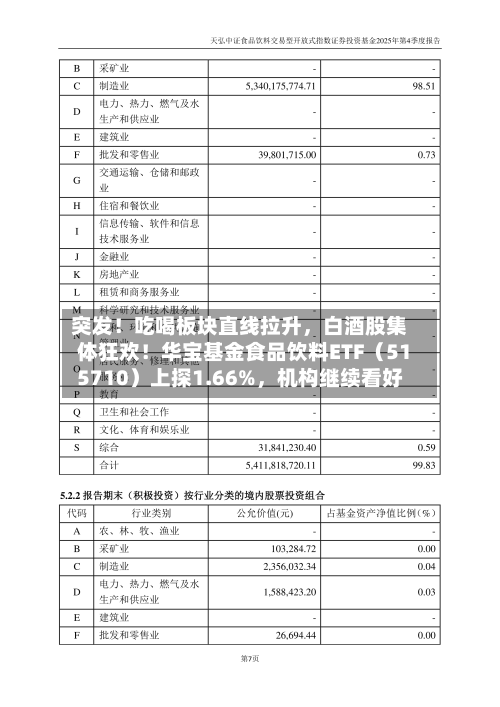 突发！吃喝板块直线拉升	，白酒股集体狂欢！华宝基金食品饮料ETF（515710）上探1.66%，机构继续看好-第3张图片