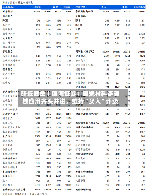 研报掘金丨国海证券：国瓷材料多领域应用齐头并进，维持“买入”评级