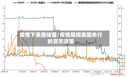 疫情下美国储蓄/疫情期间美国央行的货币政策-第2张图片
