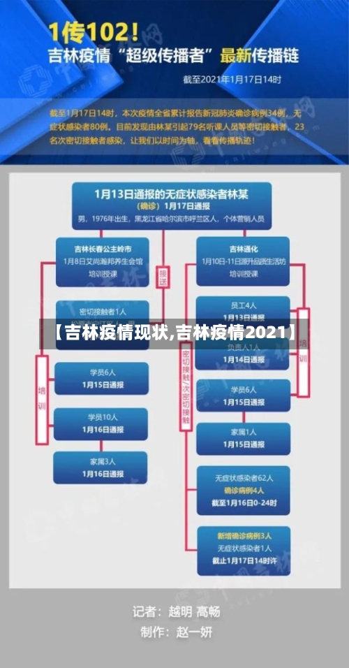 【吉林疫情现状,吉林疫情2021】-第2张图片