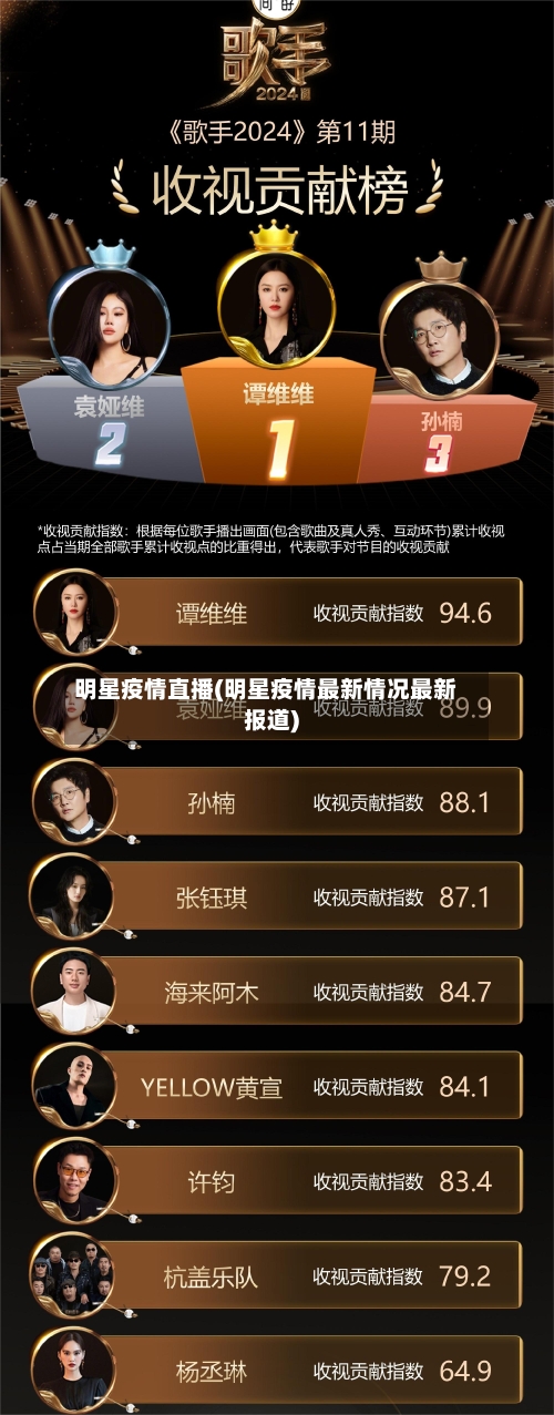 明星疫情直播(明星疫情最新情况最新报道)-第2张图片