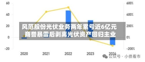 风范股份光伏业务两年累亏近6亿元 商誉暴雷后剥离光伏资产回归主业