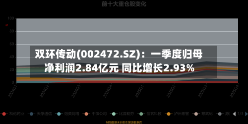 双环传动(002472.SZ)：一季度归母净利润2.84亿元 同比增长2.93%
