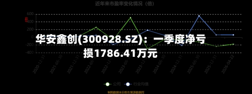 华安鑫创(300928.SZ)：一季度净亏损1786.41万元