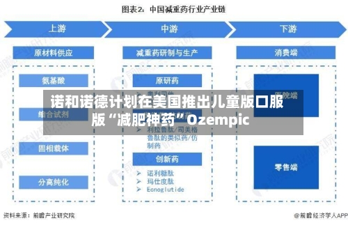 诺和诺德计划在美国推出儿童版口服版“减肥神药”Ozempic-第2张图片