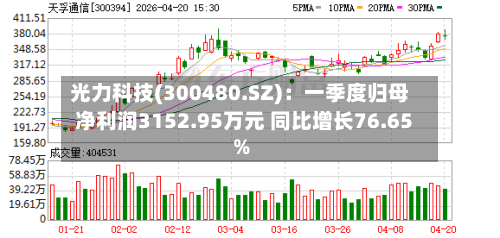 光力科技(300480.SZ)：一季度归母净利润3152.95万元 同比增长76.65%