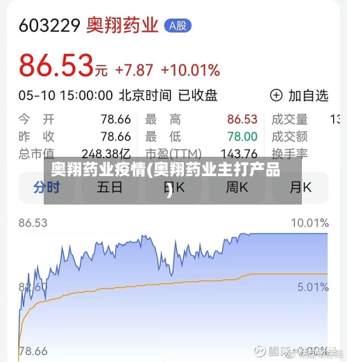 奥翔药业疫情(奥翔药业主打产品)-第2张图片