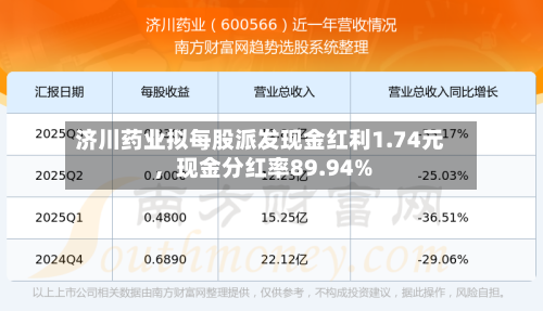 济川药业拟每股派发现金红利1.74元，现金分红率89.94%