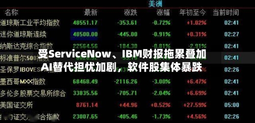 受ServiceNow、IBM财报拖累叠加AI替代担忧加剧，软件股集体暴跌