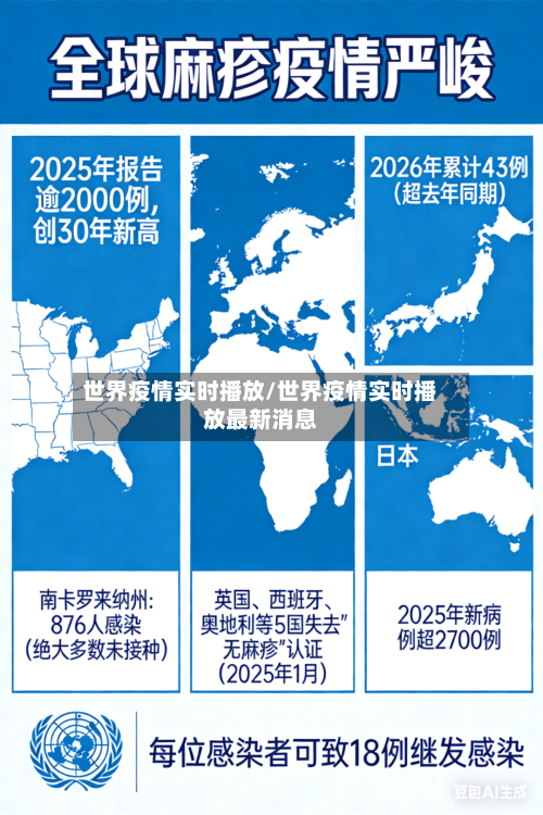世界疫情实时播放/世界疫情实时播放最新消息-第3张图片