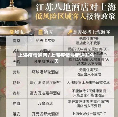 上海疫情通告/上海疫情最新通知今天-第3张图片