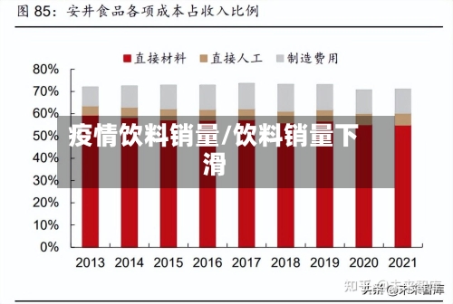 疫情饮料销量/饮料销量下滑