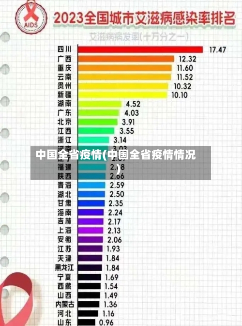 中国全省疫情(中国全省疫情情况)