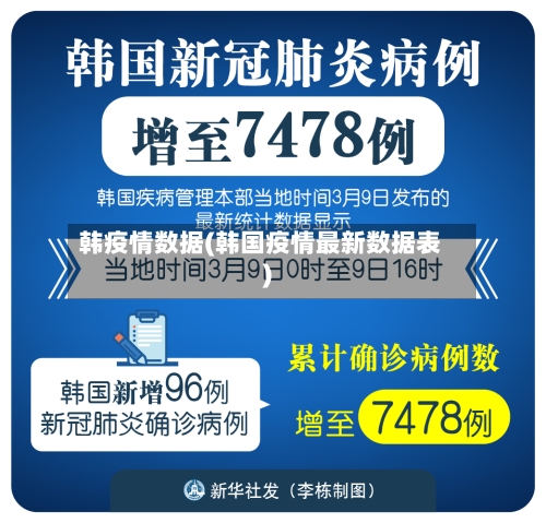 韩疫情数据(韩国疫情最新数据表)-第3张图片