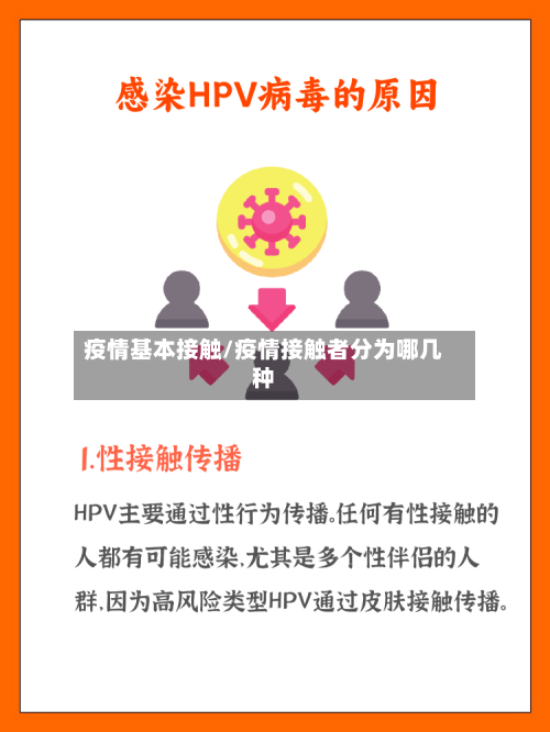 疫情基本接触/疫情接触者分为哪几种-第2张图片