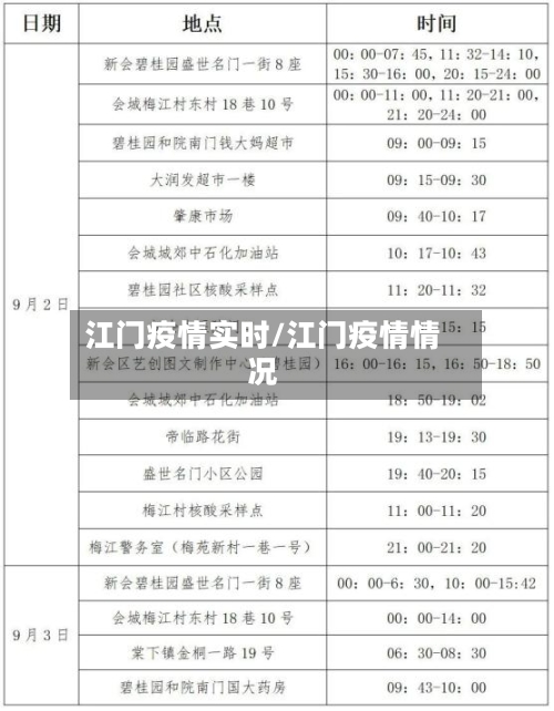 江门疫情实时/江门疫情情况