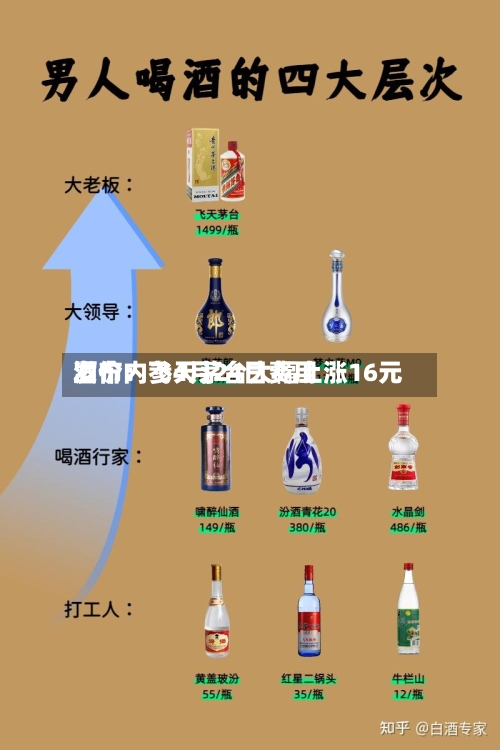 酒价内参4月24日费用发布：飞天茅台大幅上涨16元