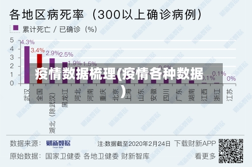 疫情数据梳理(疫情各种数据)