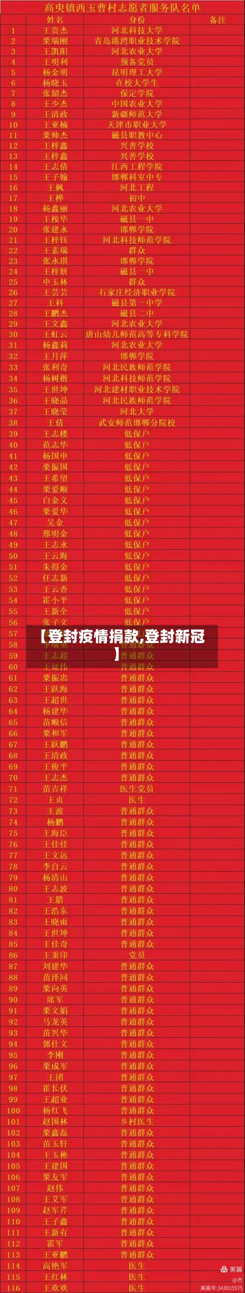 【登封疫情捐款,登封新冠】