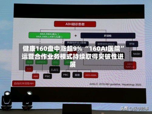 健康160盘中涨超9% “160AI医院”运营合作业务模式持续取得突破性进展-第3张图片