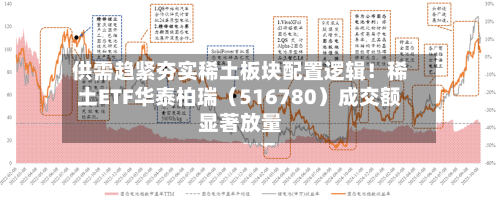 供需趋紧夯实稀土板块配置逻辑！稀土ETF华泰柏瑞（516780）成交额显著放量-第2张图片